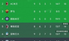 开云体育登录-那不勒斯豪取三分，积分榜排名有望提升的简单介绍
